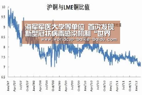 海军军医大学等单位 首次发现新型冠状病毒感染机制“世界杯直播”