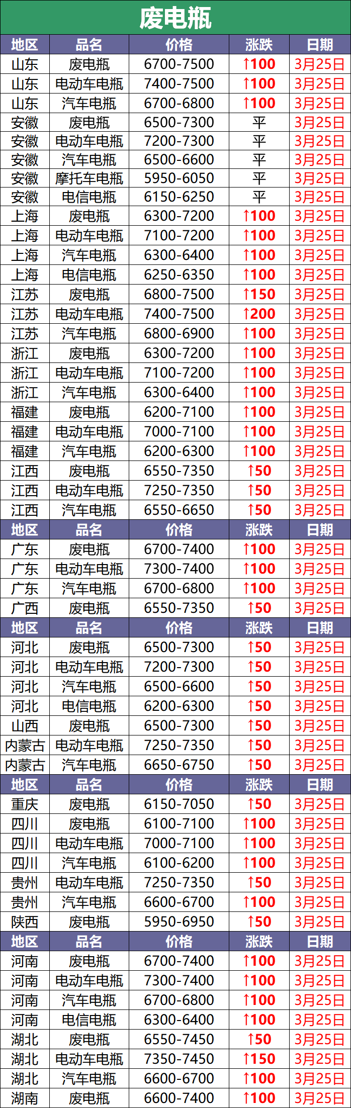 2026世界杯赛程
